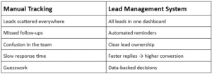 lead management software