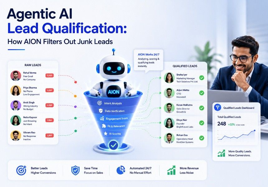 Agentic AI Lead Qualification: How AION Filters Out Junk Leads 