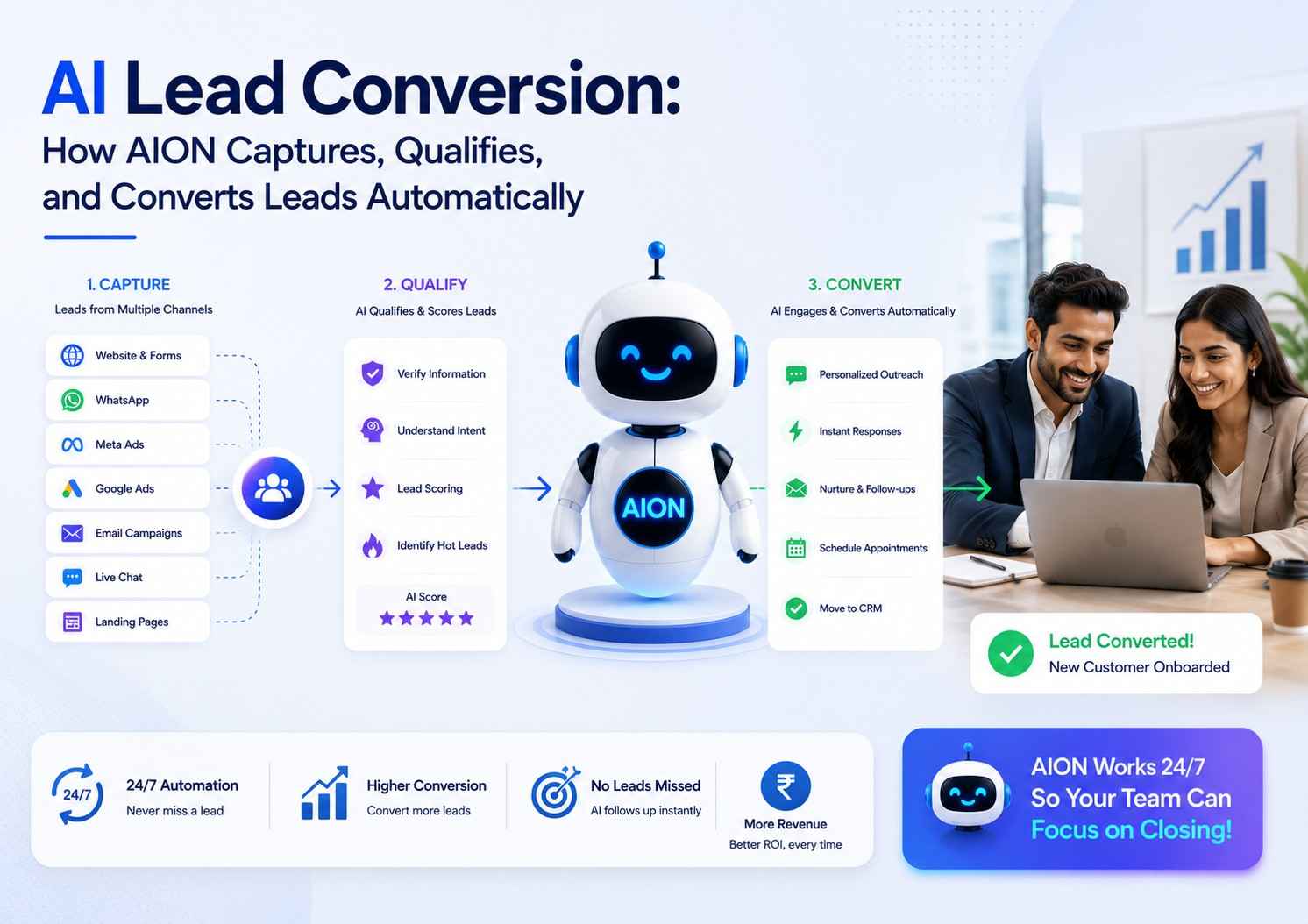 AI Lead Conversion: How AION Captures, Qualifies, and Converts Leads Automatically