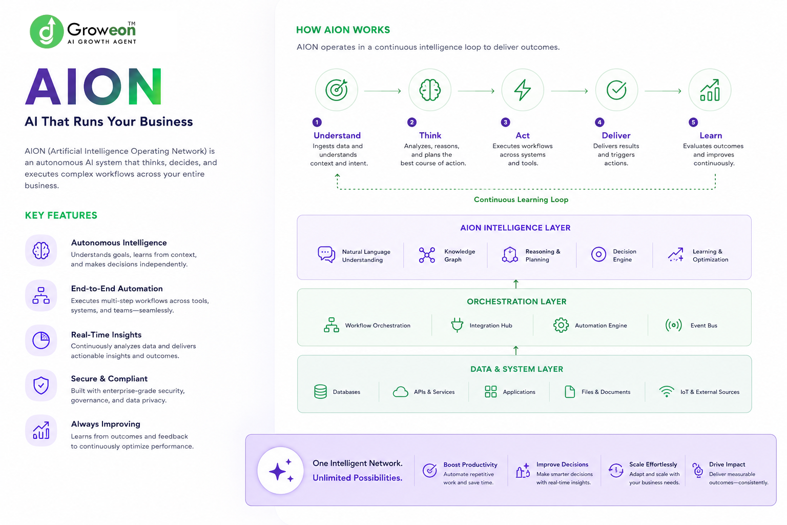 agentic ai by groweon