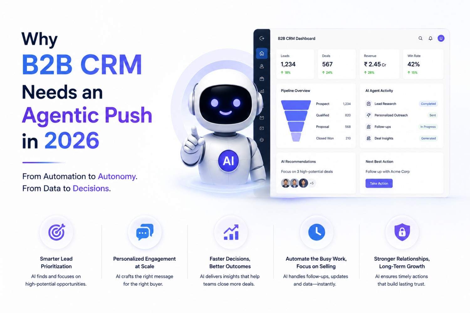 Why B2B CRM Needs an Agentic Push in 2026