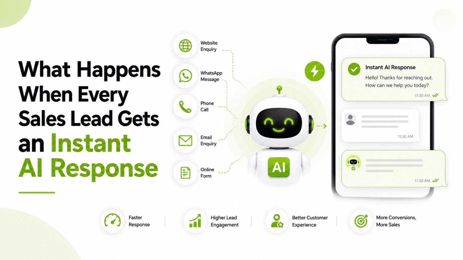 What Happens When Every Sales Lead Gets an Instant AI Response