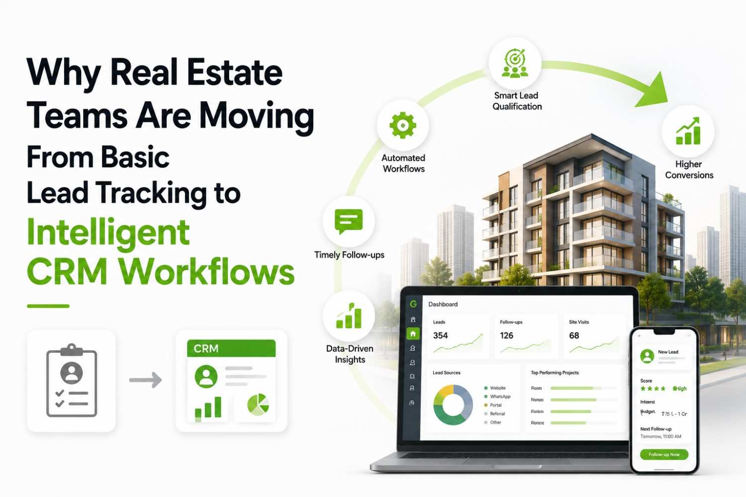 Why Real Estate Teams Are Moving From Basic Lead Tracking to Intelligent CRM Workflows