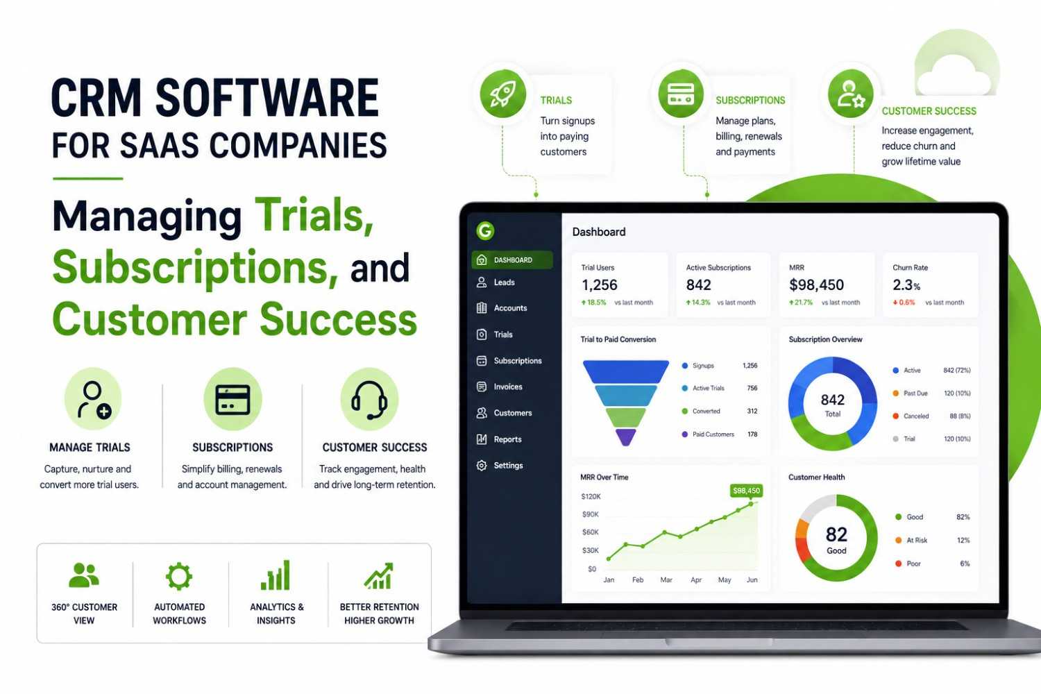 CRM software for SaaS Companies,Managing Trials, Subscriptions, and Customer Success