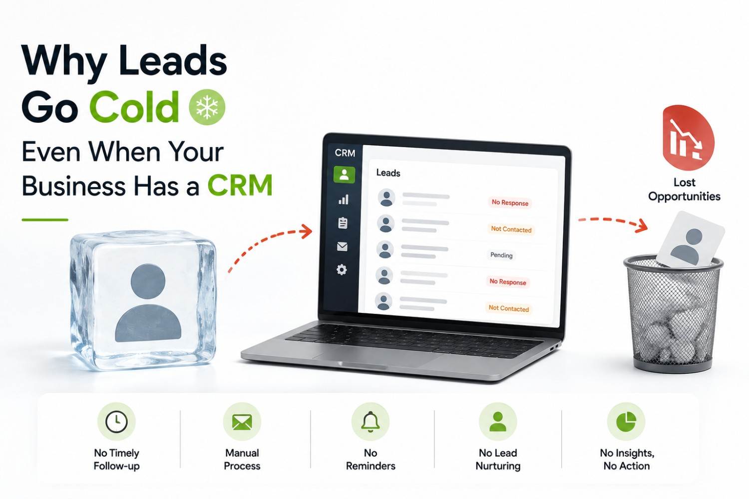 Why Leads Go Cold Even When Your Business Has a CRM