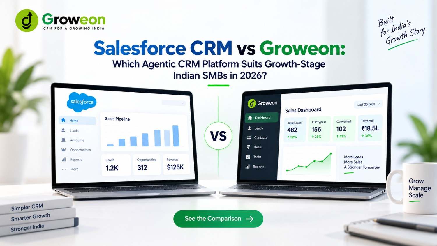 Salesforce CRM vs Groweon: Which Agentic CRM Platform Suits Growth-Stage Indian SMBs in 2026?