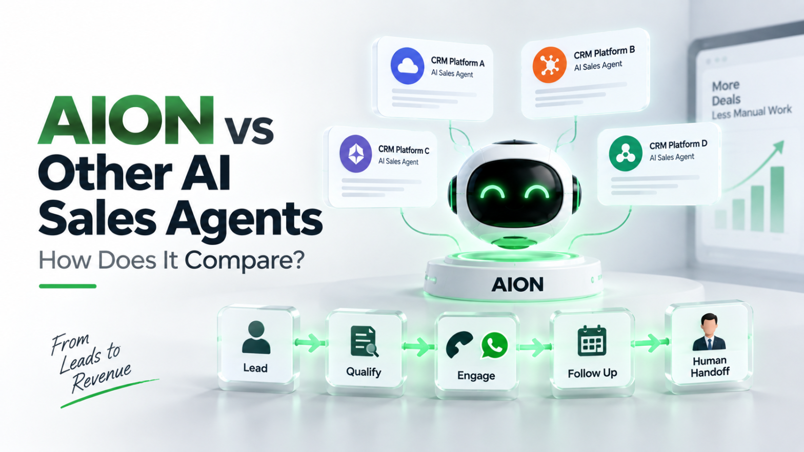 AION vs Other AI Sales Agents: What Makes Groweon’s Agentic AI Different?