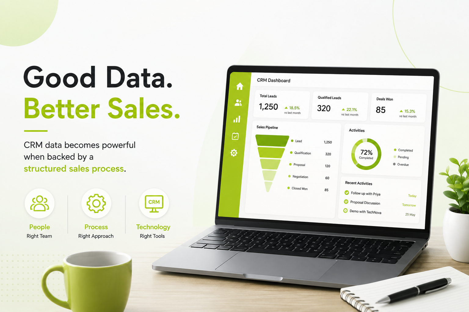 Why CRM Data Becomes Useless Without a Proper Sales Process