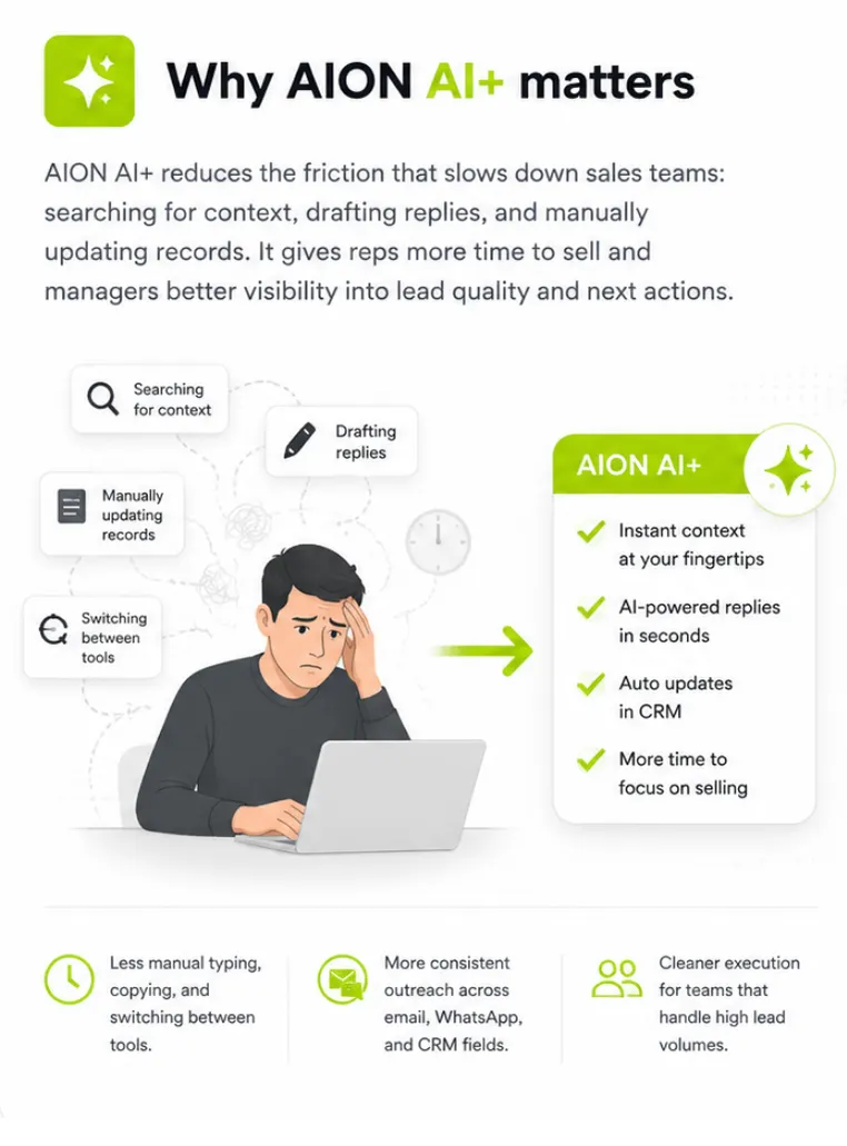 Why AION AI+ matters