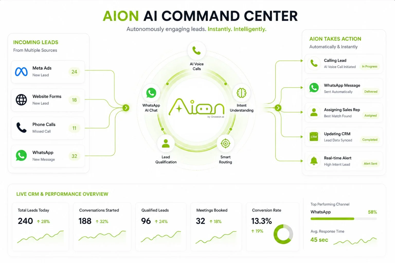 AION AI Command Center