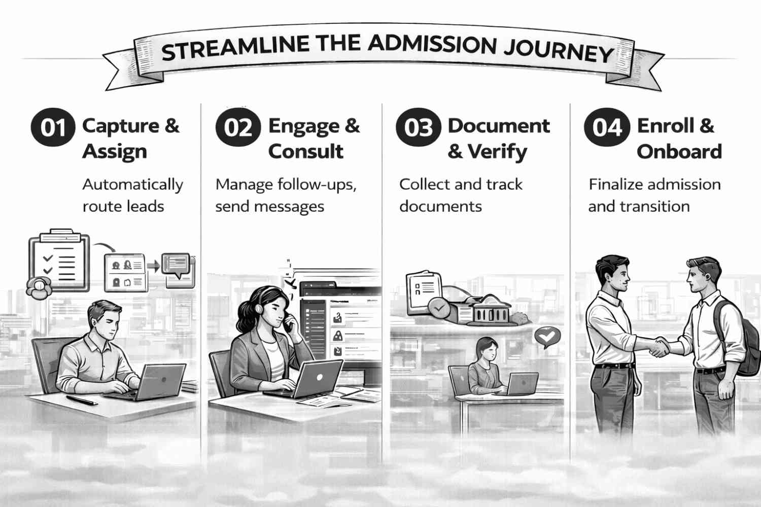 Education CRM Admission Journey — Step by Step