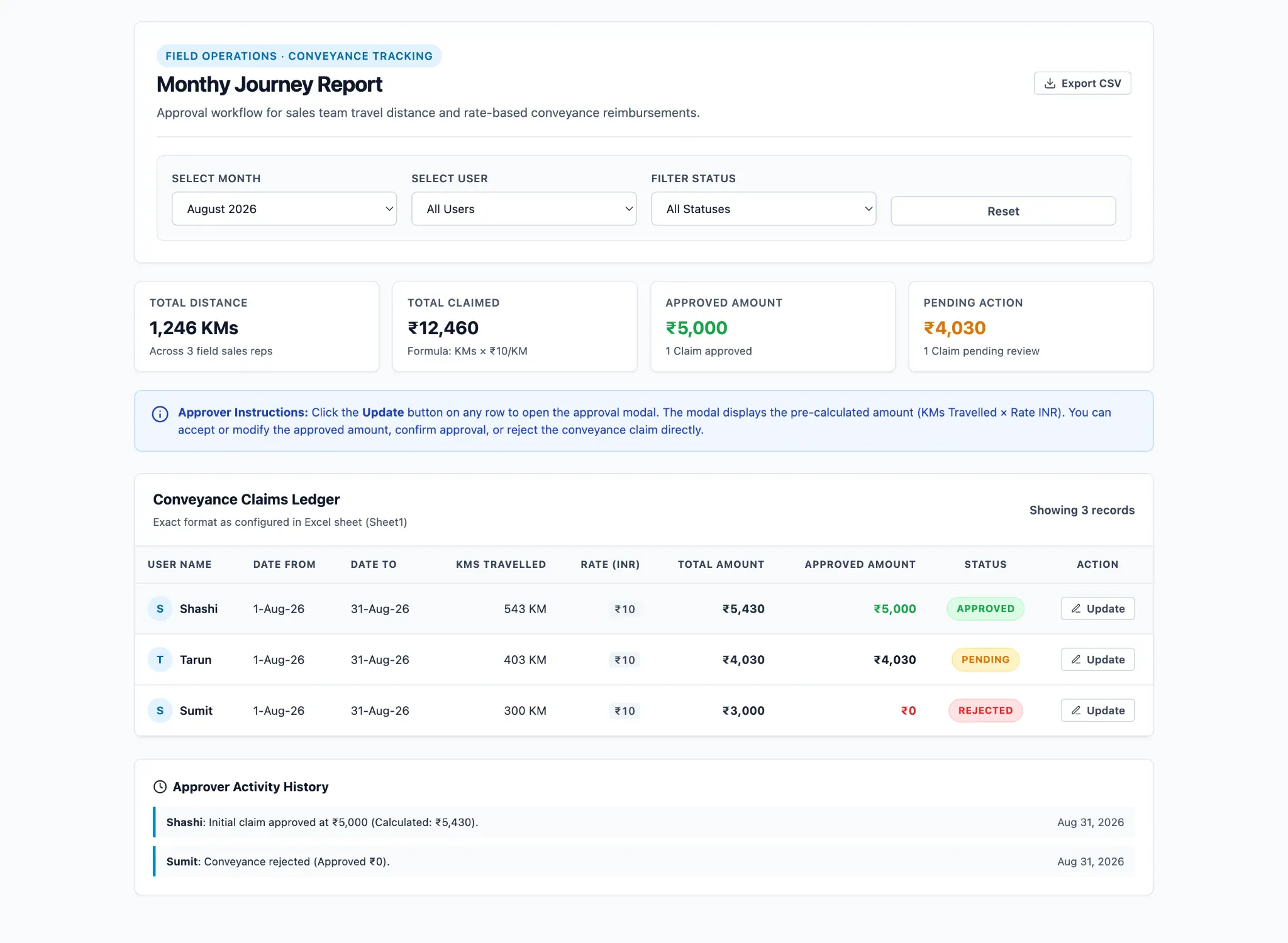 Groweon monthly journey report and conveyance claims ledger