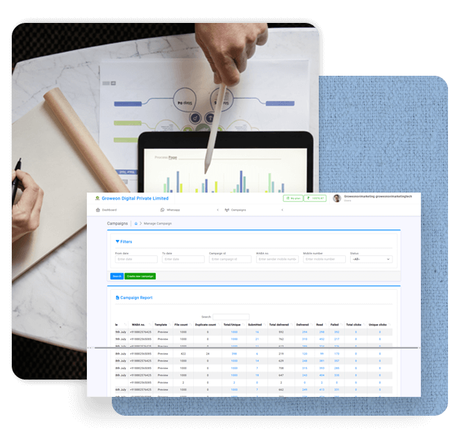 Analytical Reporting