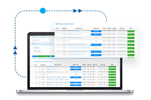 Message Template Management