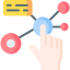 Personalized Customer Interactions