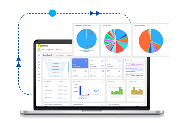 Automated Ticket Creation