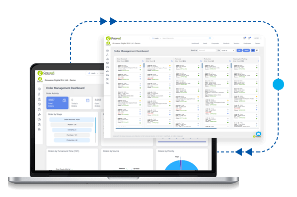 Benefits of an Order Management Dashboard