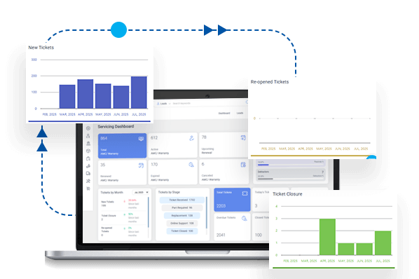 Automated Ticket Creation