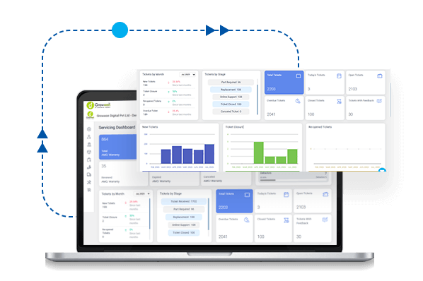 Automated Ticket Creation